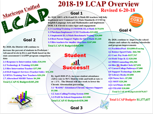 LCAP 18-19 Overview Chart 