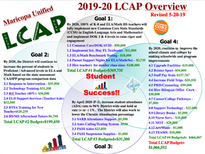 LCAP Venn 