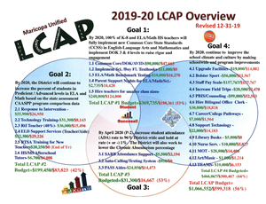 LCAP Mid Year 